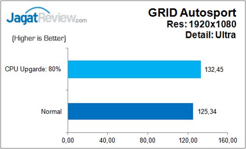 Gigabyte_Z170_HD3_DDR3_Bench_Game_GridAS