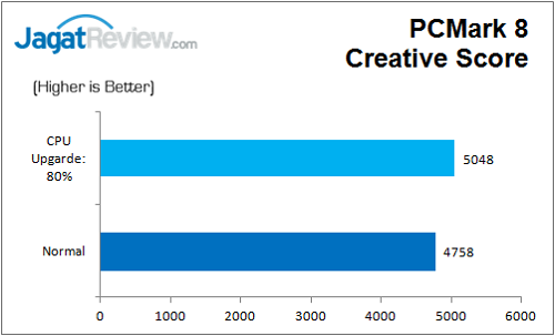 Gigabyte_Z170_HD3_DDR3_Bench_PCM8_Creative