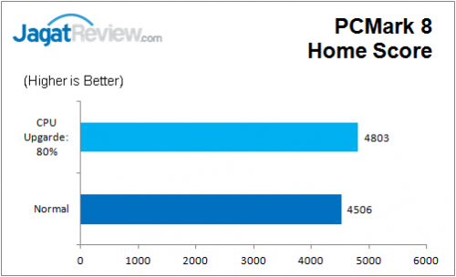 Gigabyte_Z170_HD3_DDR3_Bench_PCM8_Home