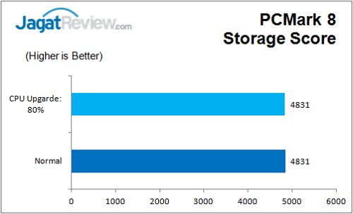 Gigabyte_Z170_HD3_DDR3_Bench_PCM8_Storage
