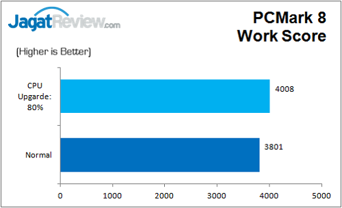 Gigabyte_Z170_HD3_DDR3_Bench_PCM8_Work