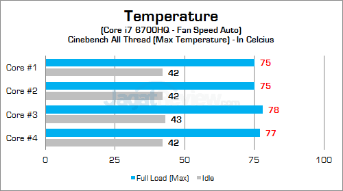 MSI GE62 6QF Apache Pro CPU Temp 01