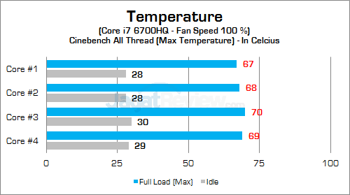 MSI GE62 6QF Apache Pro CPU Temp 02
