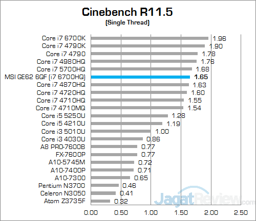 MSI GE62 6QF Apache Pro Cinebench R115 02