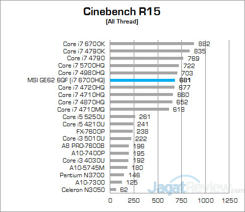 MSI GE62 6QF Apache Pro Cinebench R15 01