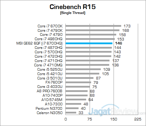 MSI GE62 6QF Apache Pro Cinebench R15 02