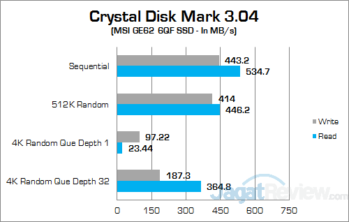 MSI GE62 6QF Apache Pro Crsytal Disk Mark 01