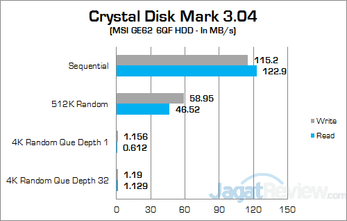 MSI GE62 6QF Apache Pro Crsytal Disk Mark 02