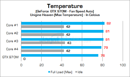 MSI GE62 6QF Apache Pro GPU Temp 01