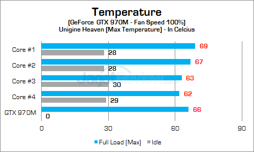 MSI GE62 6QF Apache Pro GPU Temp 02