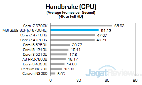 MSI GE62 6QF Apache Pro Handbrake 01