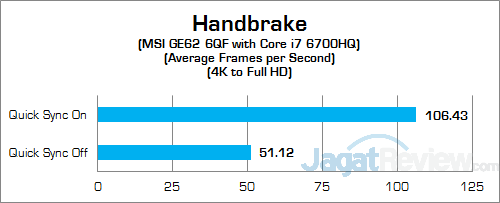 MSI GE62 6QF Apache Pro Handbrake 02