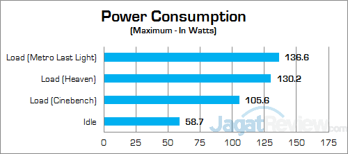 MSI GE62 6QF Apache Pro Power