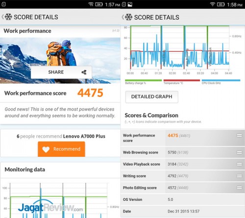 Review Smartphone Android: Lenovo A7000 Plus 4 PC-Mark