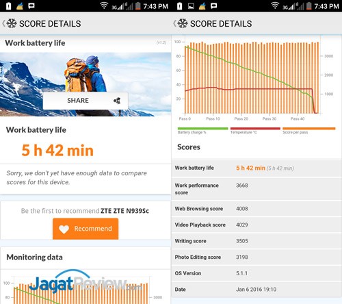 Review Smartphone Android: ZTE Blade A711 11 PC-Mark-Battery