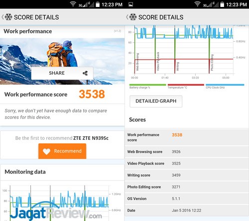 Review Smartphone Android: ZTE Blade A711 4 PC-Mark