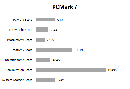 Review Notebook: HP Spectre X360 1 PCM7