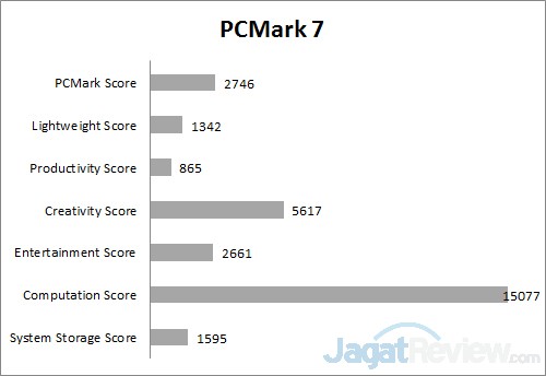 Review Notebook: Lenovo Yoga 500 1 PCM7A