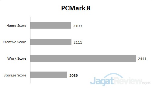 Review Notebook: Lenovo Yoga 500 3 PCM8