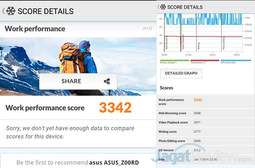 Review Asus ZenFone 2 Laser 4 PCMark