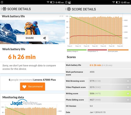 Review Smartphone Android: Lenovo A7000 Plus 8 Pc-Mark-baterai