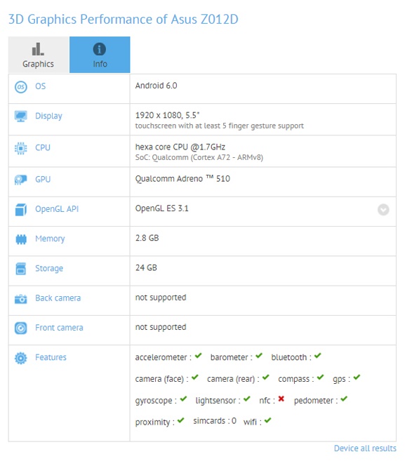 ASUS Zenfone 3 Akan Gunakan Snapdragon 650? 3 Zenfone 3