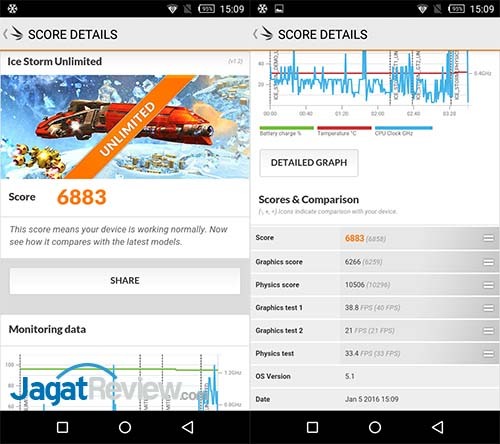 Review Smartphone Android: Infinix Note 2 LTE X600 3 ice storm unlimited