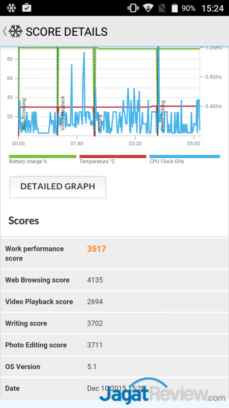 Review Smartphone Android: Axioo Venge X 4 pcmark