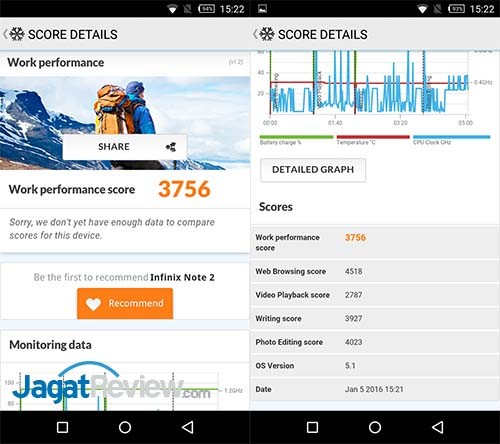 Review Smartphone Android: Infinix Note 2 LTE X600 4 pcmark