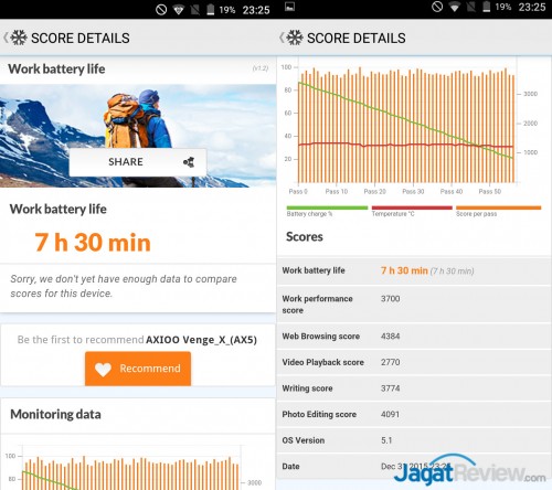 Review Smartphone Android: Axioo Venge X 8 pcmark battery