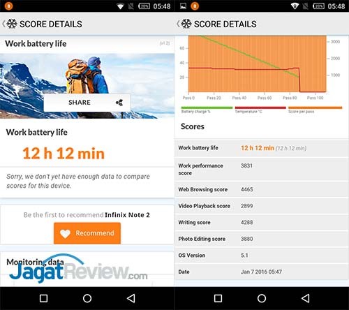 Review Smartphone Android: Infinix Note 2 LTE X600 13 pcmark battery