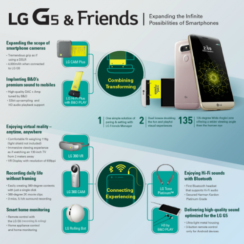 Resmi Diumumkan, LG G5 Bawa Konsep Modular 5 2
