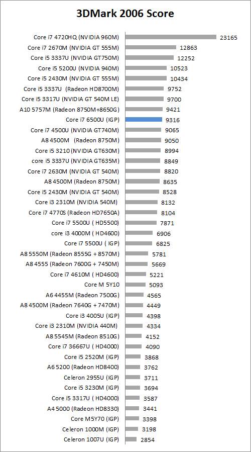Review Notebook: HP Spectre X360 1 3DM6
