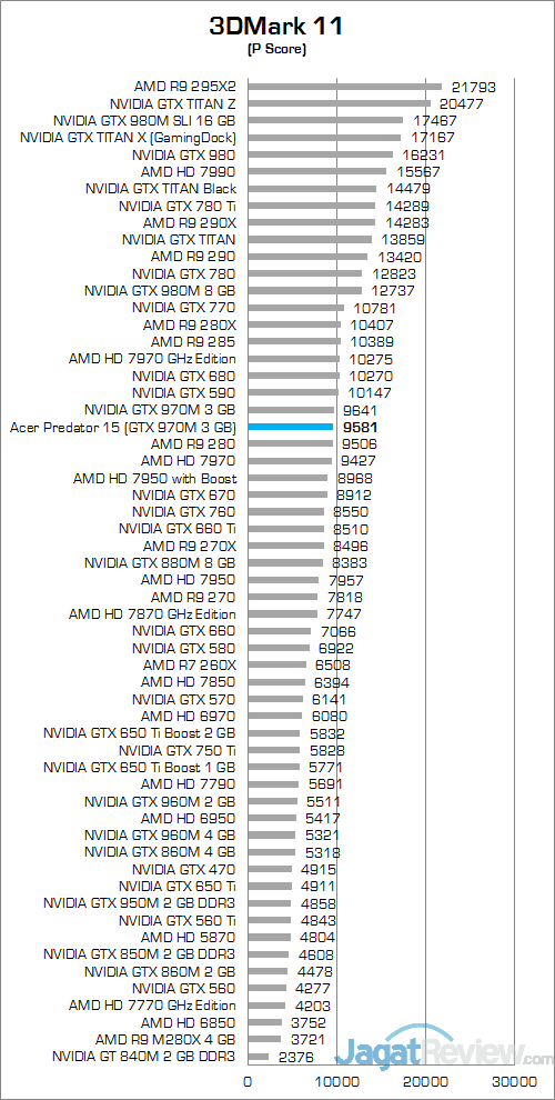 ACER Predator 15 G9-591-70VM 3DMark 11 01