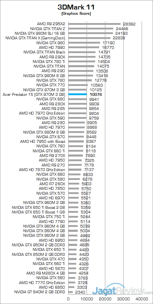 ACER Predator 15 G9-591-70VM 3DMark 11 02