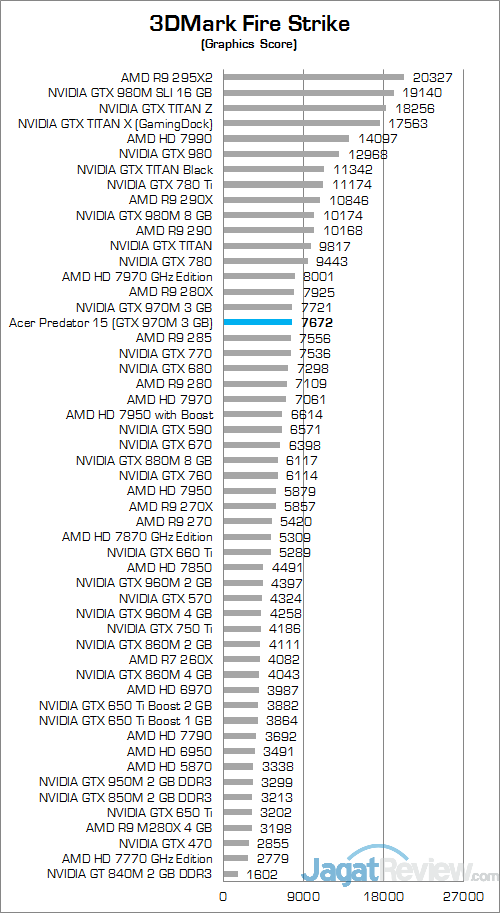 ACER Predator 15 G9-591-70VM 3DMark Fire Strike 02