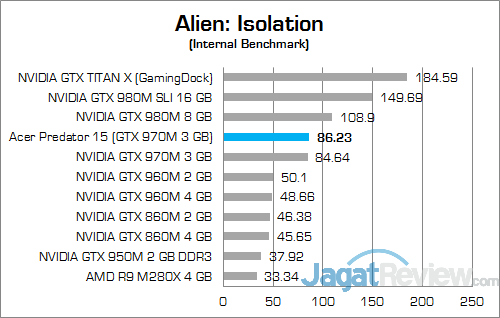 ACER Predator 15 G9-591-70VM Alien Predator