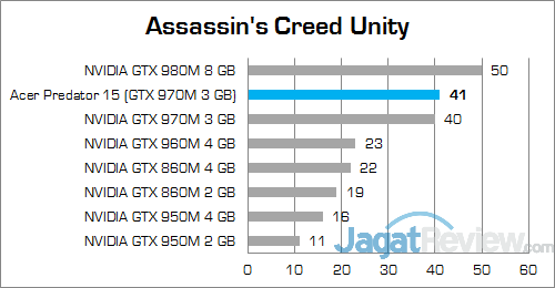 ACER Predator 15 G9-591-70VM Assassin's Creed Unity