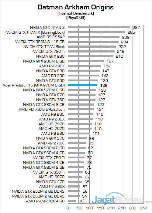 ACER Predator 15 G9-591-70VM Batman Arkham Origins 01