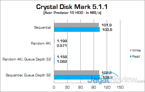 ACER Predator 15 G9-591-70VM Crystal Disk Mark 02