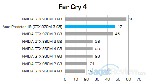 ACER Predator 15 G9-591-70VM Far Cry 4 v2