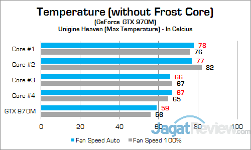 ACER Predator 15 G9-591-70VM GPU Temp 01
