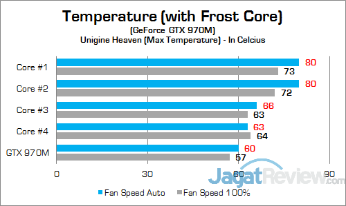 ACER Predator 15 G9-591-70VM GPU Temp 02