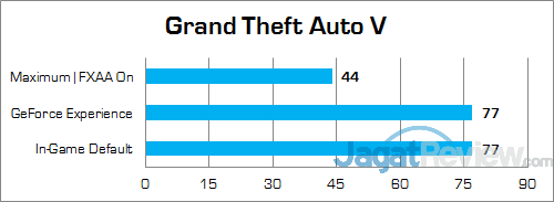 ACER Predator 15 G9-591-70VM Grand Theft Auto V