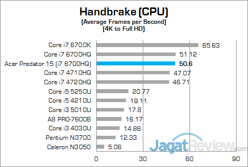 ACER Predator 15 G9-591-70VM Handbrake 01