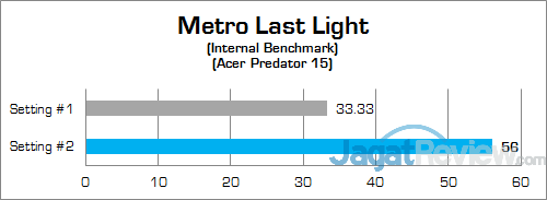 ACER Predator 15 G9-591-70VM Metro Last Light 02