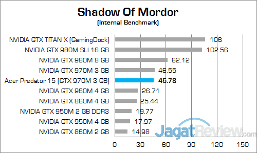 ACER Predator 15 G9-591-70VM Shadow Of Mordor
