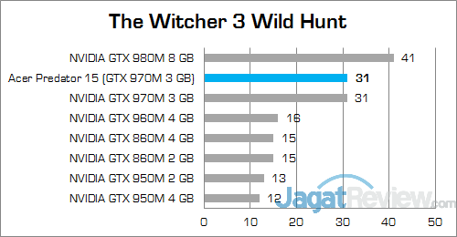 ACER Predator 15 G9-591-70VM The Witcher 3 Wild Hunt 01