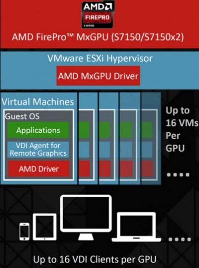 AMD Rilis Varian GPU Pertamanya Berbasis Virtualisasi 2 AMD fire pro 2