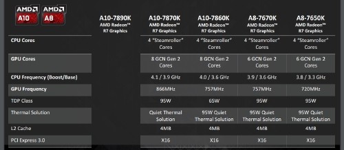AMD Perkenalkan Tiga Prosesor Baru di Indonesia 2 AMD_NEW CPU_1